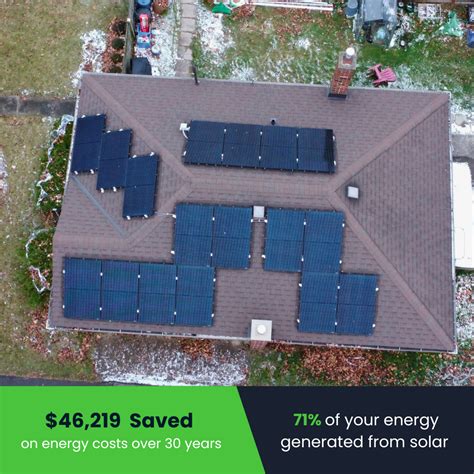 solaire hamilton|solar panels hamilton county.